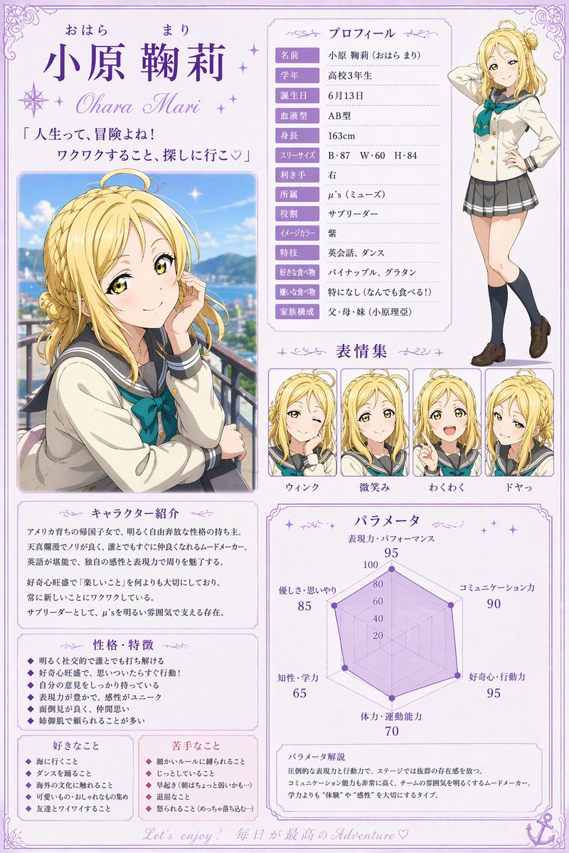 Infographic / Edu Visual - Anime Character Profile Sheet