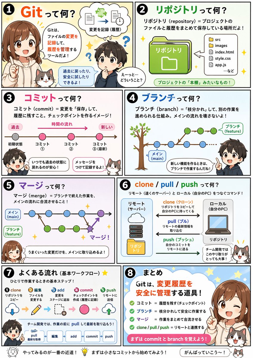Infographic / Edu Visual - Educational Comic Generator