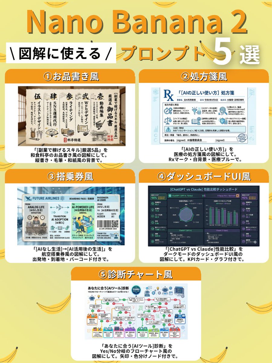 Infographic / Edu Visual - Diagram Style Prompts for Nano Banana 2